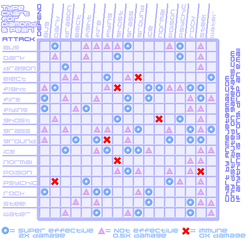 Pokemon Effect Chart