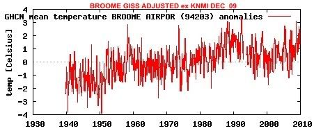 Broome Giss adjusted