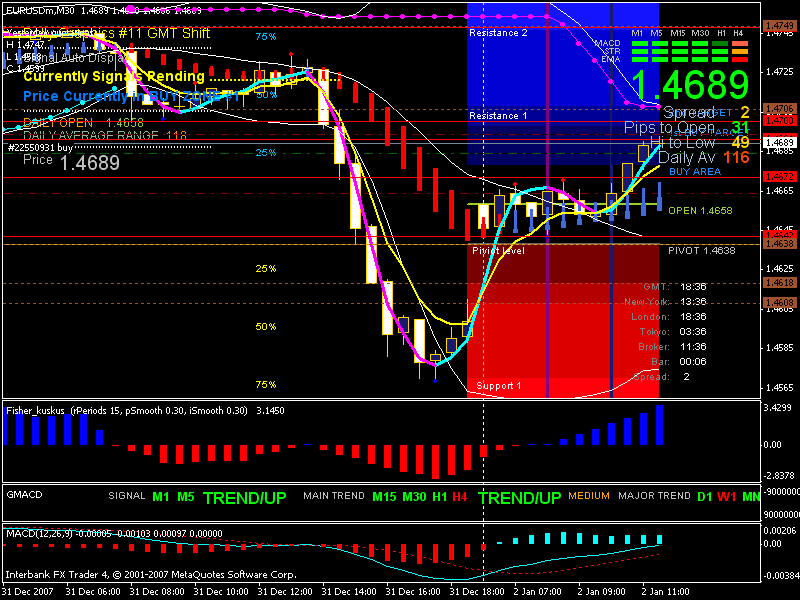 Forex living mungkin