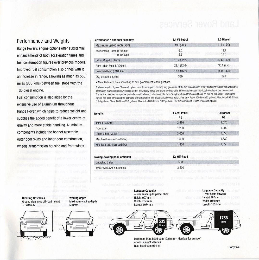 Technical Spec Sheet Needed Urgently 