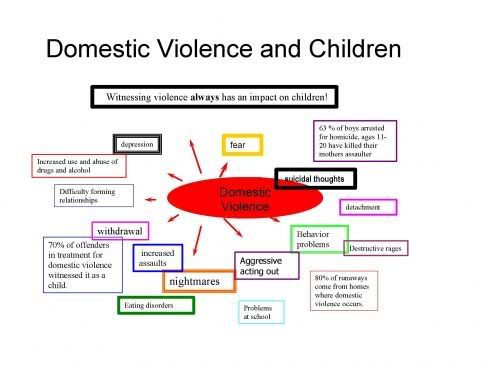 Domestic Violence and Children Pictures, Images and Photos