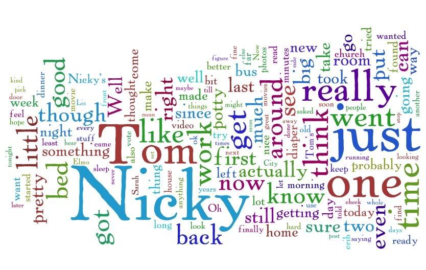 Wordle from my blog for 2008 till 9-6-08