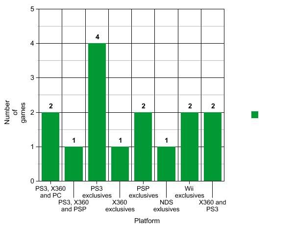 Platform %