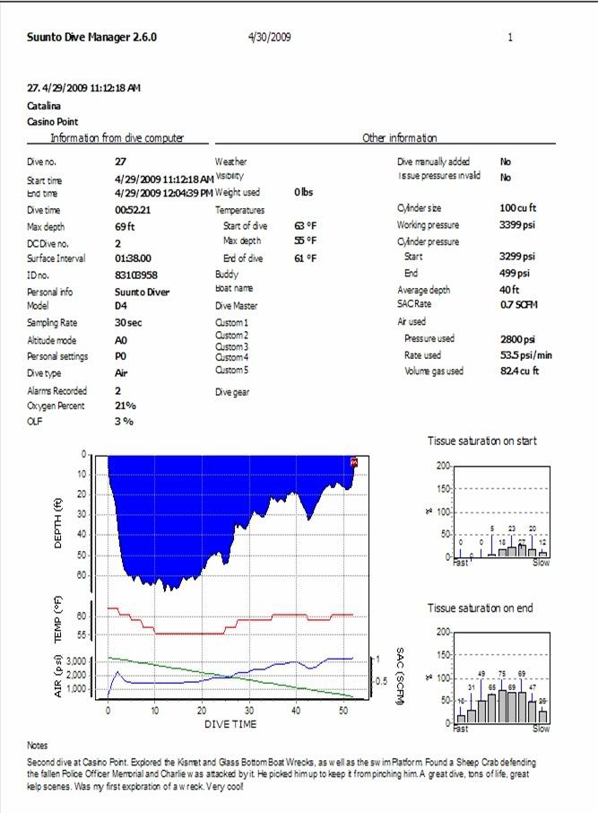 2nddiveCasinoPointProfile.jpg