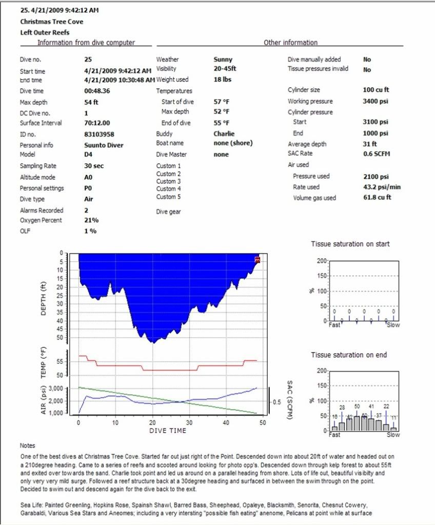 42109DiveProfile.jpg