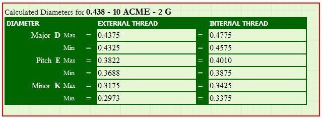 Acme Tap Chart