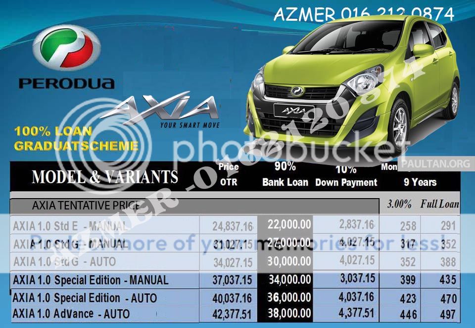 Perodua Axia Gear Up Price 2018 - Masaran w